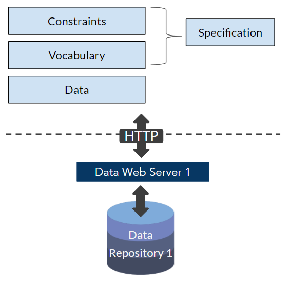 Specifications for Web-based Data Exchange Image