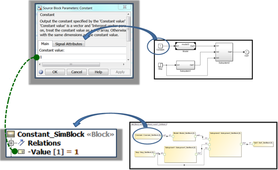 Simulink ⇔ SysML Syncing Example