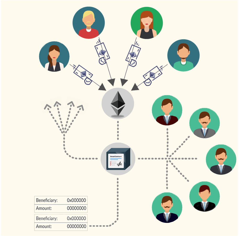 Blockchain Crowdsale